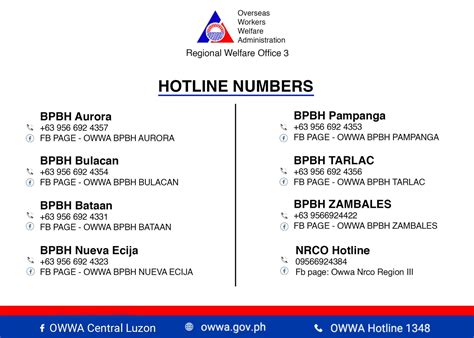 owwa bulacan|OWWA Central Luzon .